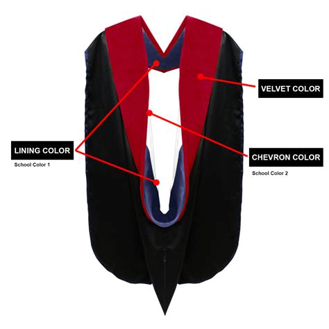 Academic Regalia, Hood, Colors, List .